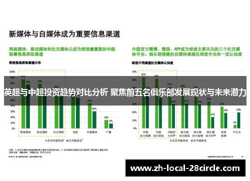 英超与中超投资趋势对比分析 聚焦前五名俱乐部发展现状与未来潜力
