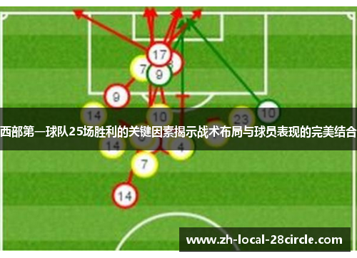 西部第一球队25场胜利的关键因素揭示战术布局与球员表现的完美结合