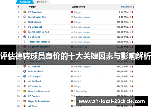 评估德转球员身价的十大关键因素与影响解析 评估德转球员身价的十大关键因素与影响解析