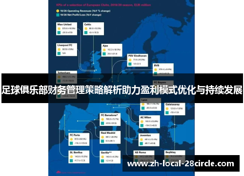 足球俱乐部财务管理策略解析助力盈利模式优化与持续发展 足球俱乐部财务管理策略解析助力盈利模式优化与持续发展
