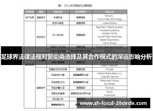 足球界法律法规对赞助商选择及其合作模式的深远影响分析