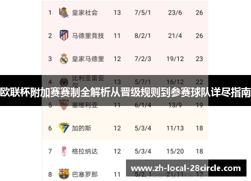 欧联杯附加赛赛制全解析从晋级规则到参赛球队详尽指南