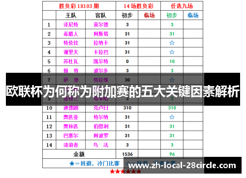 欧联杯为何称为附加赛的五大关键因素解析