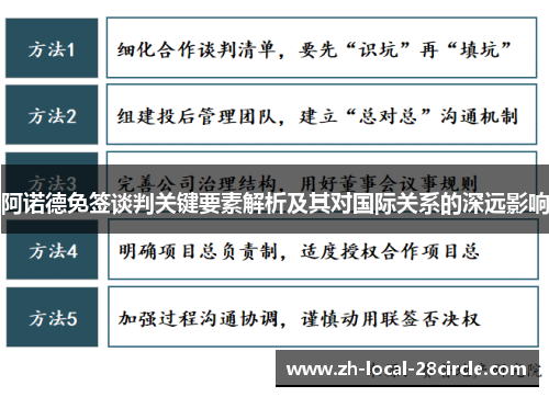 阿诺德免签谈判关键要素解析及其对国际关系的深远影响