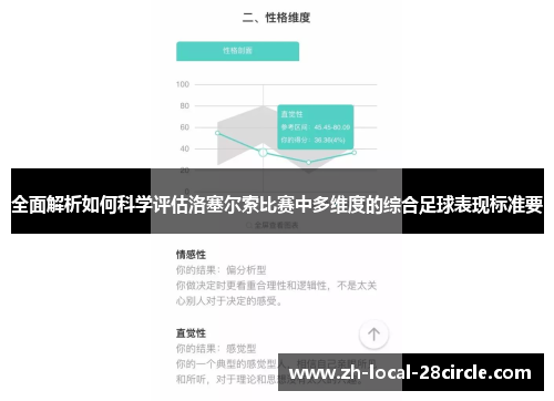 全面解析如何科学评估洛塞尔索比赛中多维度的综合足球表现标准要