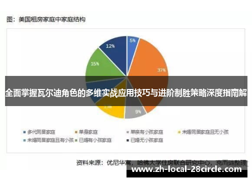 全面掌握瓦尔迪角色的多维实战应用技巧与进阶制胜策略深度指南解