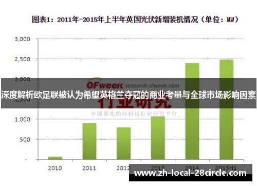 深度解析欧足联被认为希望英格兰夺冠的商业考量与全球市场影响因素