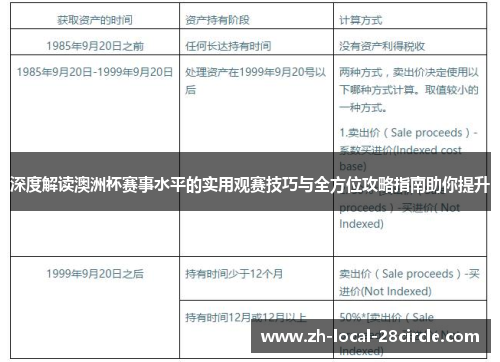 深度解读澳洲杯赛事水平的实用观赛技巧与全方位攻略指南助你提升