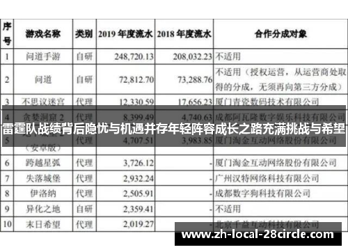 雷霆队战绩背后隐忧与机遇并存年轻阵容成长之路充满挑战与希望