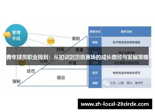 青年球员职业规划：从初训到顶级赛场的成长路径与发展策略