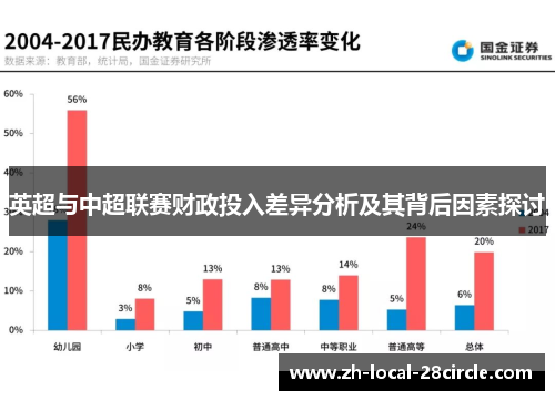 英超与中超联赛财政投入差异分析及其背后因素探讨