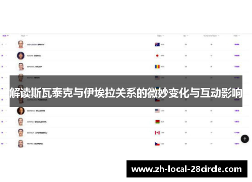 解读斯瓦泰克与伊埃拉关系的微妙变化与互动影响