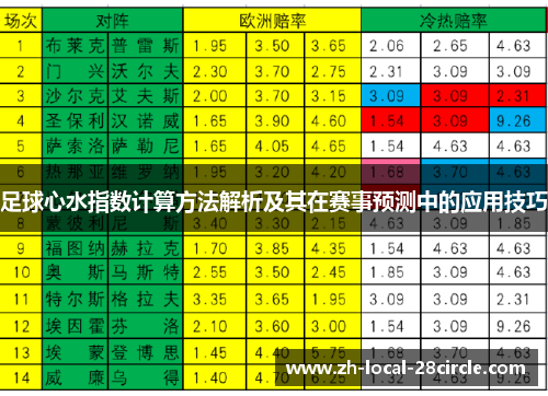 足球心水指数计算方法解析及其在赛事预测中的应用技巧