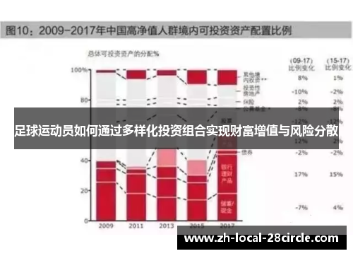 足球运动员如何通过多样化投资组合实现财富增值与风险分散