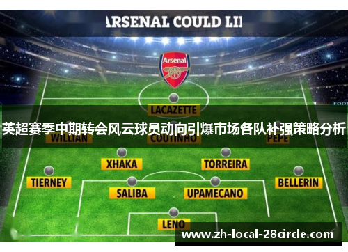 英超赛季中期转会风云球员动向引爆市场各队补强策略分析