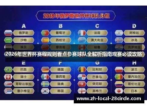 2026年世界杯赛程规则看点参赛球队全解析指南观赛必读攻略