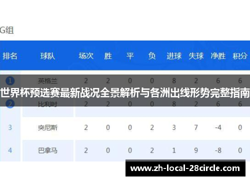 世界杯预选赛最新战况全景解析与各洲出线形势完整指南 世界杯预选赛最新战况全景解析与各洲出线形势完整指南