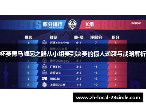 杯赛黑马崛起之路从小组赛到决赛的惊人逆袭与战略解析 杯赛黑马崛起之路从小组赛到决赛的惊人逆袭与战略解析