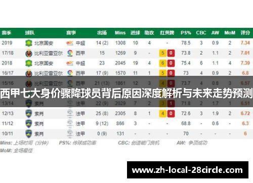 西甲七大身价骤降球员背后原因深度解析与未来走势预测 西甲七大身价骤降球员背后原因深度解析与未来走势预测