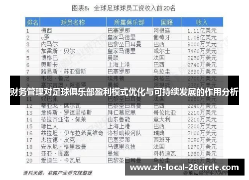 财务管理对足球俱乐部盈利模式优化与可持续发展的作用分析