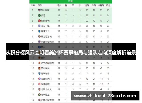 从积分榜风云变幻看美洲杯赛事格局与强队走向深度解析前景 从积分榜风云变幻看美洲杯赛事格局与强队走向深度解析前景