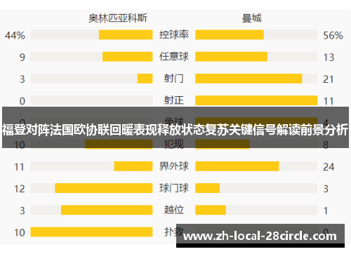 福登对阵法国欧协联回暖表现释放状态复苏关键信号解读前景分析