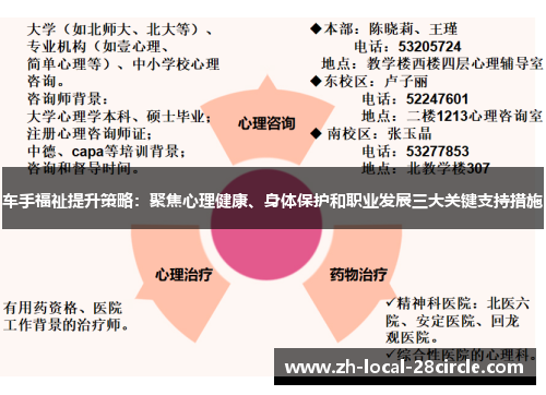 车手福祉提升策略：聚焦心理健康、身体保护和职业发展三大关键支持措施