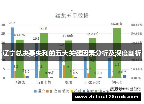 辽宁总决赛失利的五大关键因素分析及深度剖析