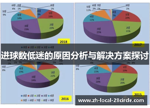 进球数低迷的原因分析与解决方案探讨